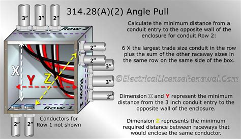 equation for junction boxes|junction box dimensions calculator.